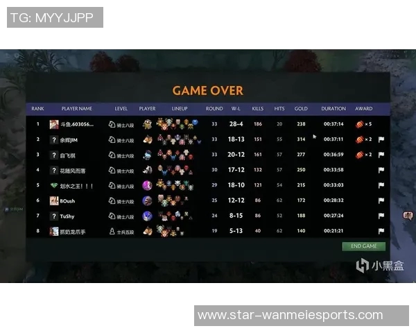 FPX在DOTA2比赛中的防守策略分析与得失总结 FPX在DOTA2比赛中的防守策略分析与得失总结