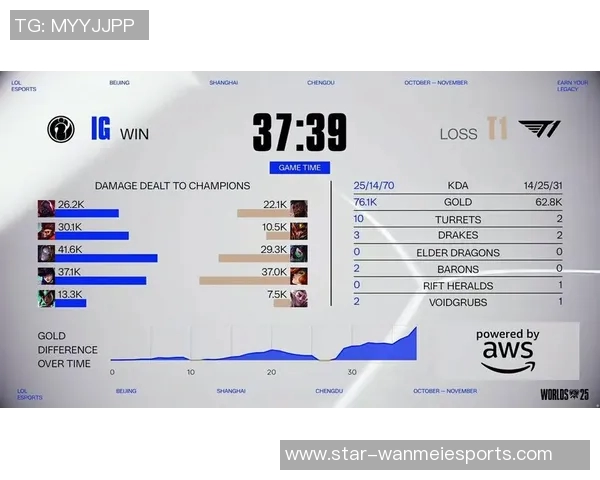 S15电竞世界冠军杯积分榜更新IG战队以59分稳居榜首位置