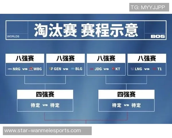 深度解析LNG在S15电竞总决赛英雄联盟中的防反策略与战术运用