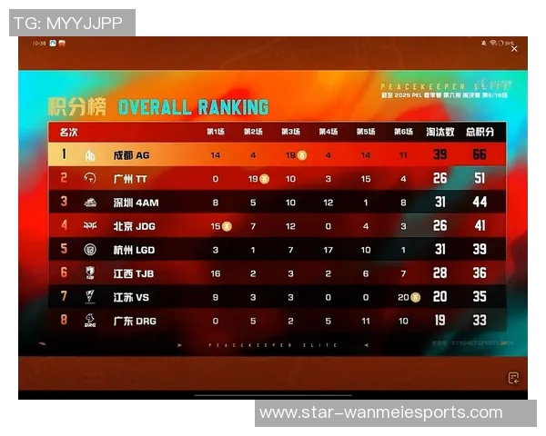 和平精英团队协作排行榜V5荣登第七名展现团队实力与默契合作