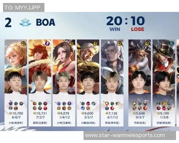 esports数据FPX战队在英雄联盟力量排名中创下新高展现强大实力与团队合作精神 esports数据FPX战队在英雄联盟力量排名中创下新高展现强大实力与团队合作精神