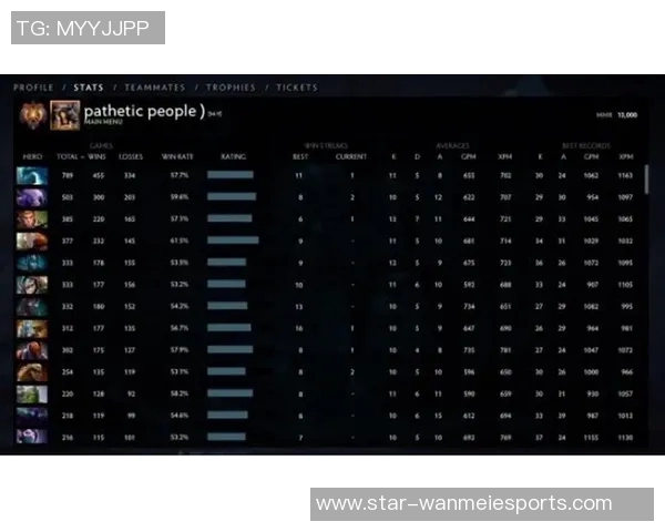 esports数据电竞实时数据揭示LNG战队在DOTA2赛事中的辉煌突破与成长历程