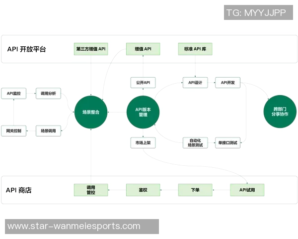 esports数据重磅专题WE的包夹革新探索与实践全景解析