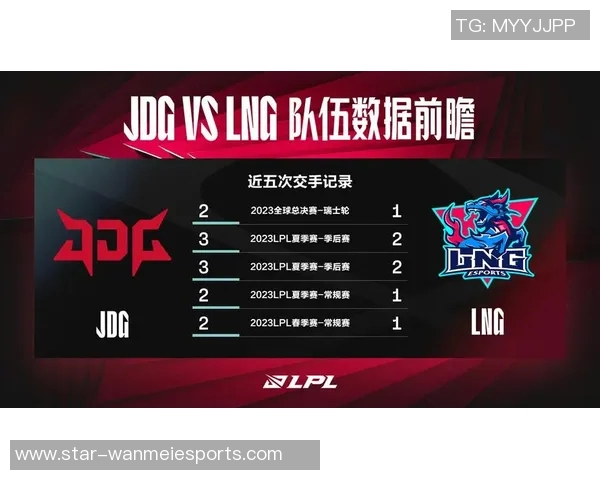 esports最新数据深入分析DOTA2焦点LNG战队的实力与战术特点
